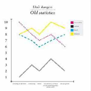 Utah Rangers - Old Statistics mp3