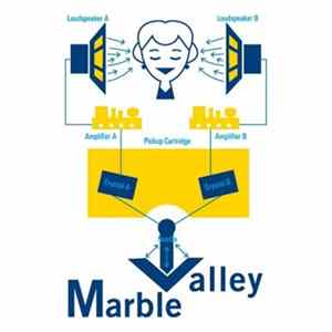 Marble Valley - Wild Yams mp3